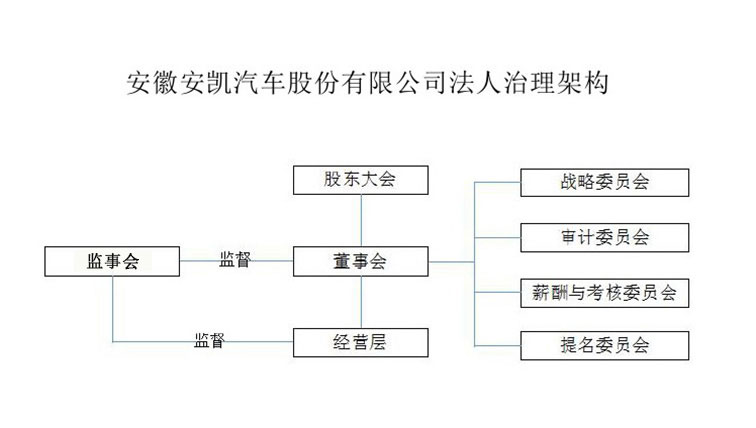 机构领导-法人治理架构.jpg