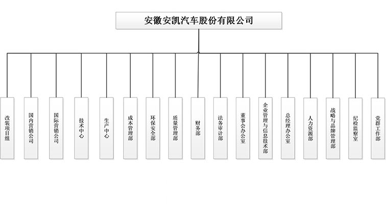 企业信息-组织机构.jpg