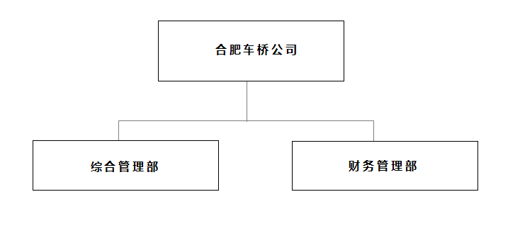 车桥组织图.png