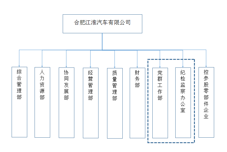 组织结构.png