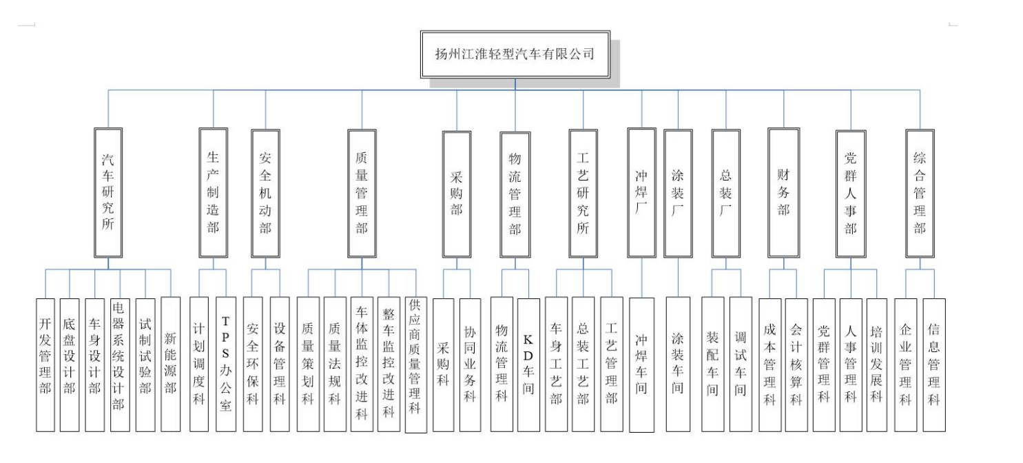 扬州江淮轻型汽车有限公司组织机构图.png