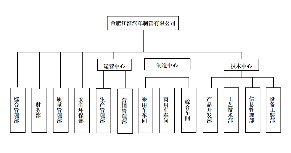 组织结构图.png